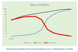optimizing-fidelity-process-simulation-arc-group optimizing-fidelity-process-simulation-arc-group