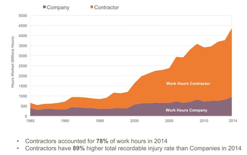 1660252254752 Greateruseofcontractorsfig1