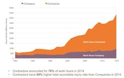 greater-use-of-contractors-fig1 greater-use-of-contractors-fig1