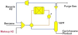 prevent-simulation-meltdowns-fig1 prevent-simulation-meltdowns-fig1