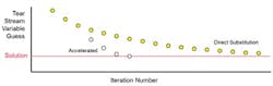 prevent-simulation-meltdowns-fig2 prevent-simulation-meltdowns-fig2