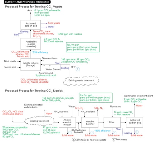 1660252289565 Cp1509puzzlersm