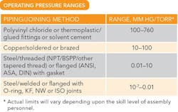 CP1509-Vaccum-table2 CP1509-Vaccum-table2