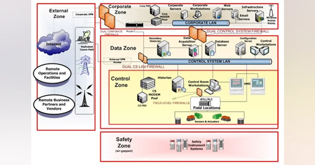 Infohazard Complex Properly Tackle Your Cyber-Security Vulnerabilities | Chemical ...