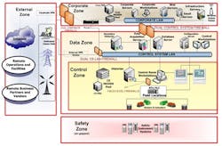 ICS-CERT-firewall-diagram-fig1 ICS-CERT-firewall-diagram-fig1