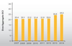 DowAggregatechart-fig2 DowAggregatechart-fig2