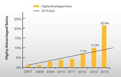 HighlyAdvantagedchart-dow-fig1 HighlyAdvantagedchart-dow-fig1