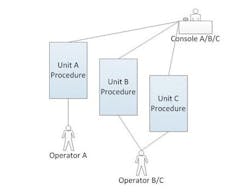 procedure-use-fig1 procedure-use-fig1