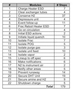 unique-procedure-tasks-fig3 unique-procedure-tasks-fig3