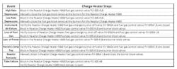 charge-heater-steps-fig2 charge-heater-steps-fig2