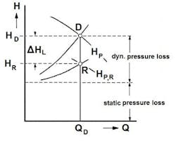 head-vs-flow-fig2 head-vs-flow-fig2