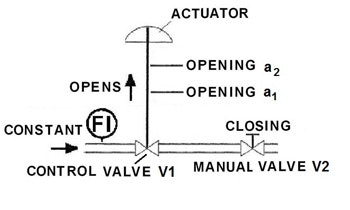 1660252372061 Testconfigurationfig1