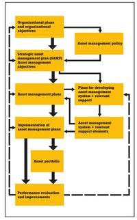 1660252402478 Assetmanagementsystemsm