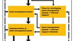 asset-management-system-sm asset-management-system-sm