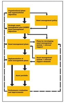 1660252402478 Assetmanagementsystemsm 1660252402478 Assetmanagementsystemsm