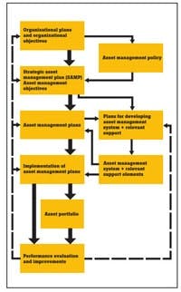 asset-management-system-sm asset-management-system-sm