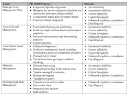 iso-55000-chemical-plant-organization-table1-sm iso-55000-chemical-plant-organization-table1-sm