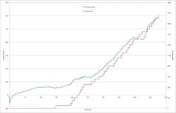 total-feed-close-correlation-fig2 total-feed-close-correlation-fig2