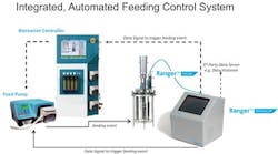 automated-feeding-control-fig1