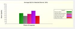 alarm-insights-fig3 alarm-insights-fig3