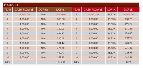 1660252426463 Table12small