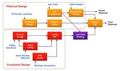 Crucial-Change-fig2-sm Crucial-Change-fig2-sm