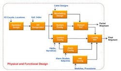 1660252467311 Sequentialprocessfig1sm 1660252467311 Sequentialprocessfig1sm