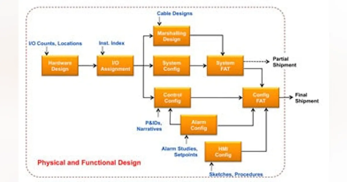 Understand the Real Benefits of Virtualization | Chemical Processing ...