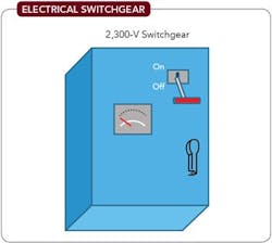 electrical-switchgear-fig7