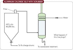 aluminum-chloride-silo-scrubber-fig3