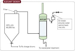 elegant-design-fig4 elegant-design-fig4