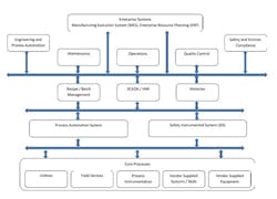 interdependencies-variety-systems-fig2 interdependencies-variety-systems-fig2