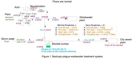 1660252549072 Sewermodelsm