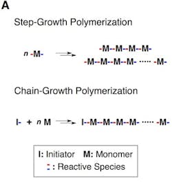 chain-growth-fig1 chain-growth-fig1