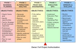 ownder-project-delivery-process-sm ownder-project-delivery-process-sm