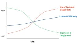 1660252616953 Combinedefficiencyfig1 1660252616953 Combinedefficiencyfig1