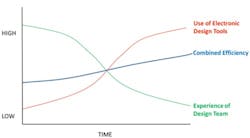 combined-efficiency-fig1 combined-efficiency-fig1