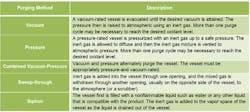 Purging-Techniques-table3-sm Purging-Techniques-table3-sm