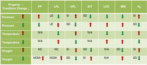 1660252619107 Impactofprocessconditionstable1sm
