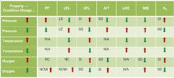 Impact-Of-Process-Conditions-table1-sm Impact-Of-Process-Conditions-table1-sm