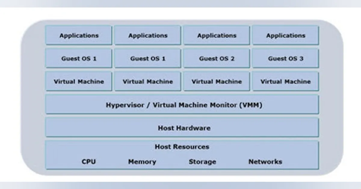Machine Production Virtualization Virtualization Provides Benefits To Process Automation | Chemical ...