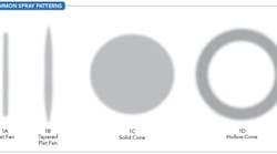 1660252652812 Commonspraypatternsfigure1 1660252652812 Commonspraypatternsfigure1