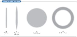 common-spray-patterns-Figure-1 common-spray-patterns-Figure-1