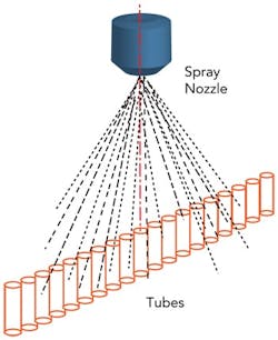 Select the Right Spray Nozzle | Chemical Processing | Chemical Processing