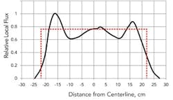Figure-2-Liquid-distribution-graph Figure-2-Liquid-distribution-graph