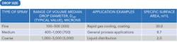 simplified-classifiaction-spray-drop-size-table1 simplified-classifiaction-spray-drop-size-table1