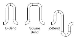Figure 1. These three configurations often are used to accommodate thermal expansion. Figure 1. These three configurations often are used to accommodate thermal expansion.