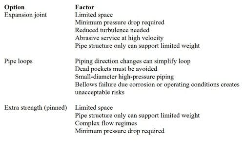 thermal-expansion-tips-table1