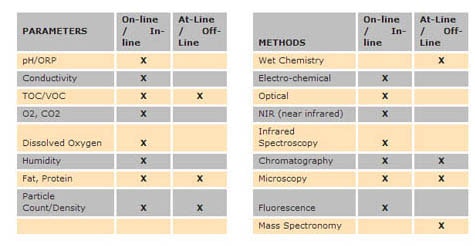1660252719154 Availableanalyticalmeasurements