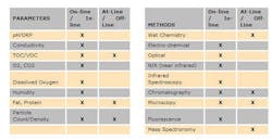 1660252719154 Availableanalyticalmeasurements 1660252719154 Availableanalyticalmeasurements